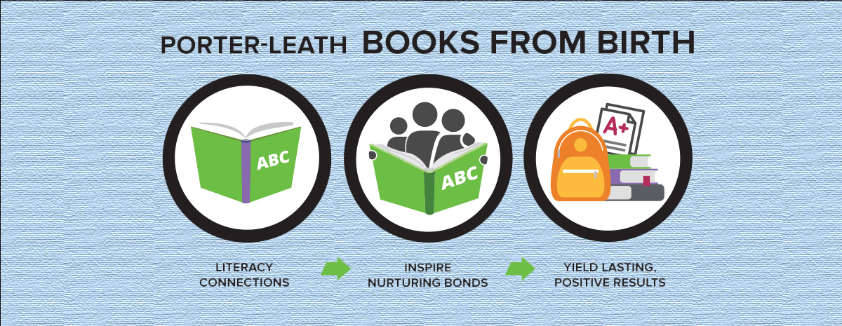 Turn the Page for Shelby County's Youngest Readers!